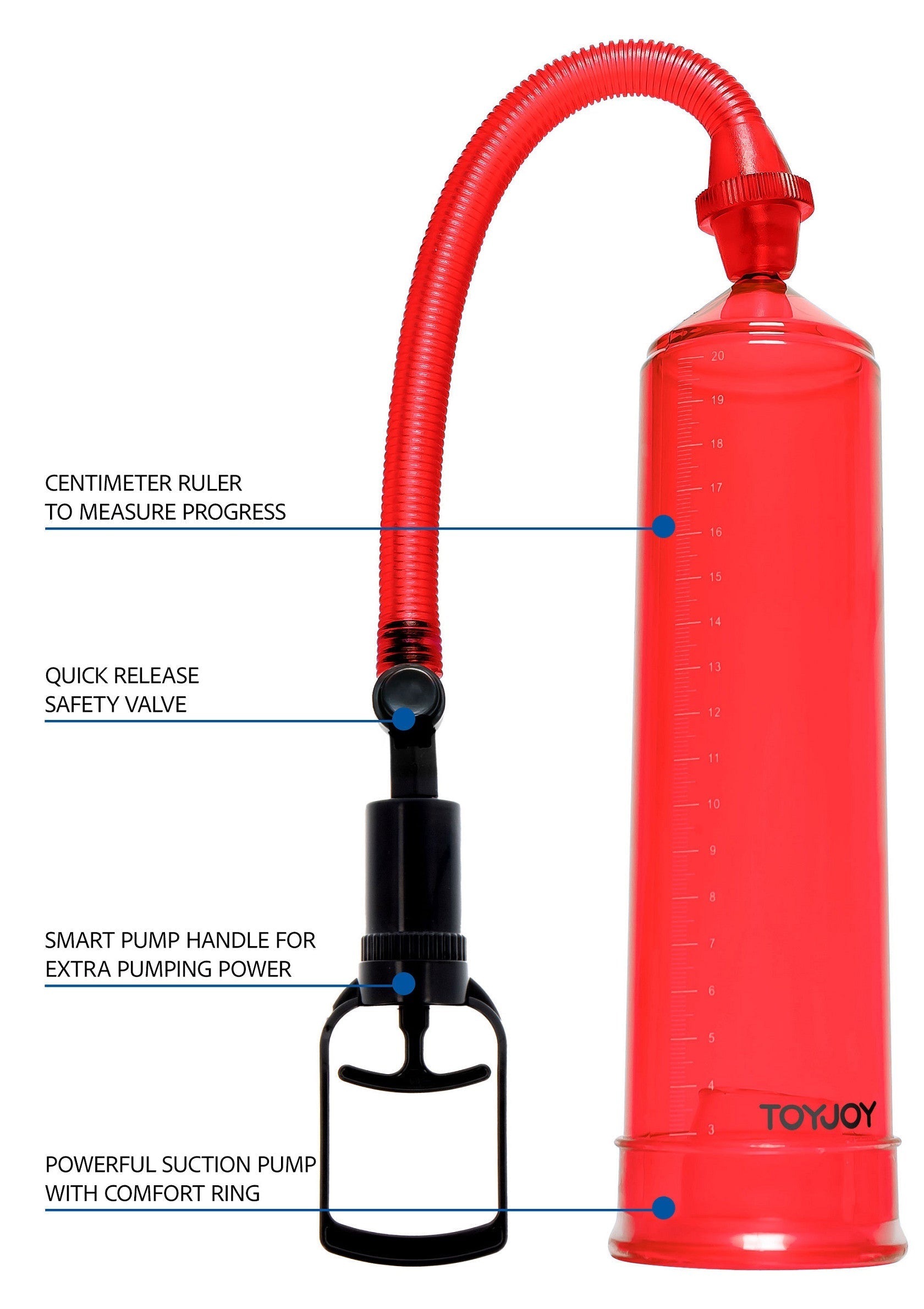 Bomba de potencia roja